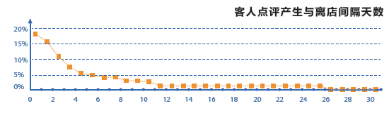 国酒店用户点评报告2013年终版尊龙凯时ag旗舰厅登陆携程《中(图1)