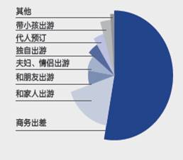 国酒店用户点评报告2013年终版尊龙凯时ag旗舰厅登陆携程《中(图2)