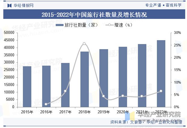 势分析龙头集中度将进一步提高「图」尊龙登录中国酒店行业发展现状与趋(图6)