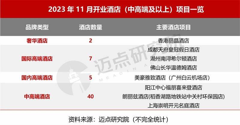 1月中国酒店业发展报告尊龙凯时2023年1(图2)