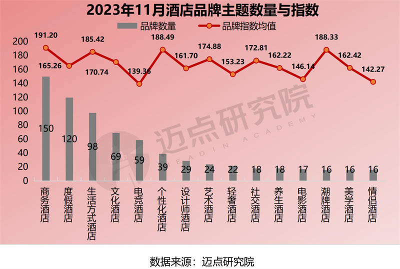 1月中国酒店业发展报告尊龙凯时2023年1(图4)