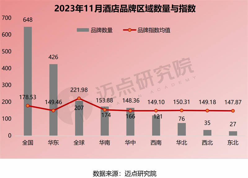 1月中国酒店业发展报告尊龙凯时2023年1(图5)