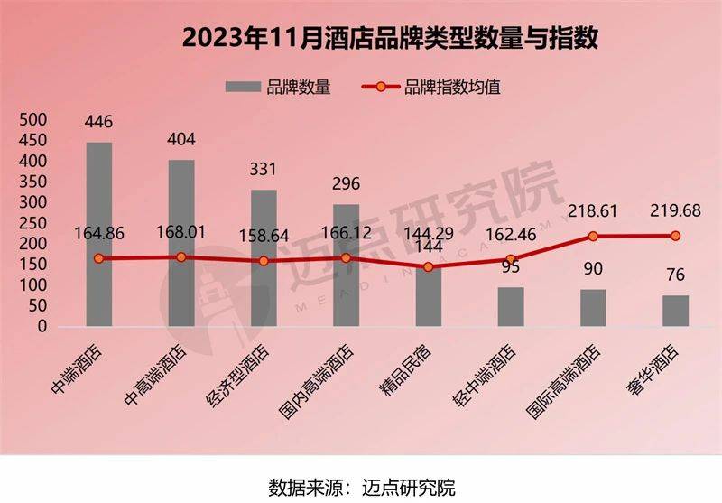 1月中国酒店业发展报告尊龙凯时2023年1(图6)