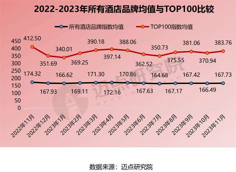 1月中国酒店业发展报告尊龙凯时2023年1(图12)